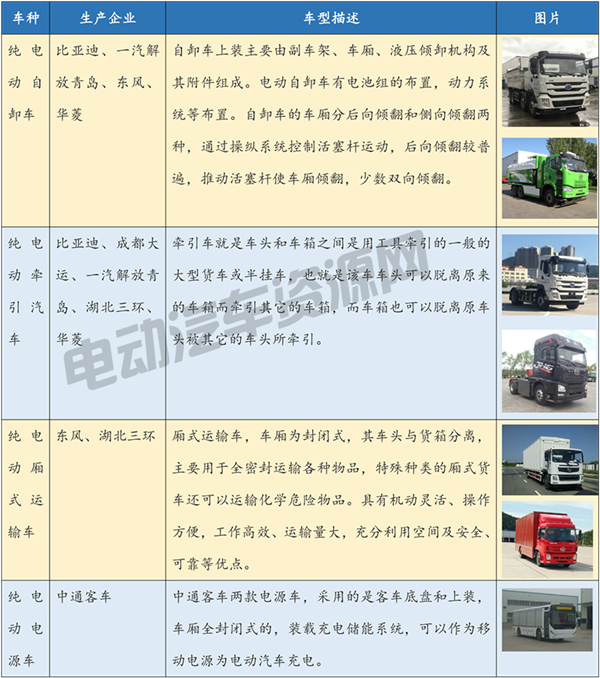 中国纯电动重卡大盘点 市场正逐步被打开 中国纯电动重卡大盘点 市场正逐步被打开