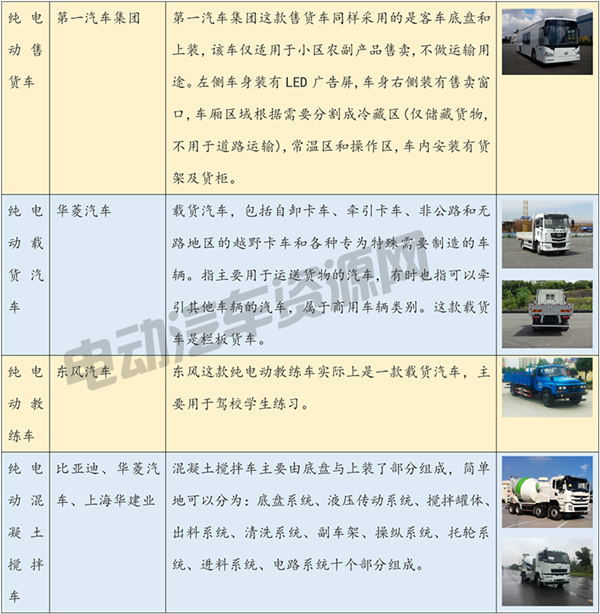 中国纯电动重卡大盘点 市场正逐步被打开 中国纯电动重卡大盘点 市场正逐步被打开