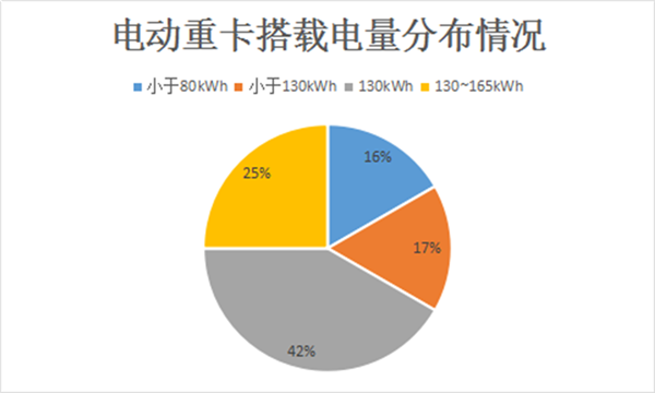 中国纯电动重卡大盘点 市场正逐步被打开 中国纯电动重卡大盘点 市场正逐步被打开