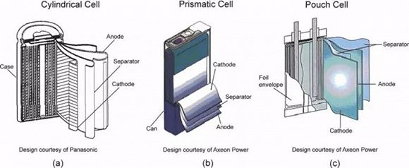 车用电池通解:新能源车的阿喀琉斯之踵 车用电池通解:新能源车的阿喀琉斯之踵