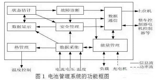 车载动力电池系统及充电机充电技术解析 车载动力电池系统及充电机充电技术解析