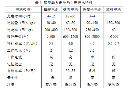 动力电池技术分析及应用领域
