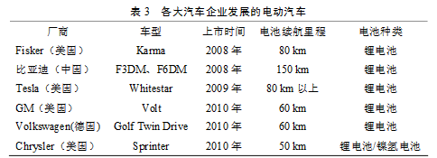 动力电池技术分析及应用领域