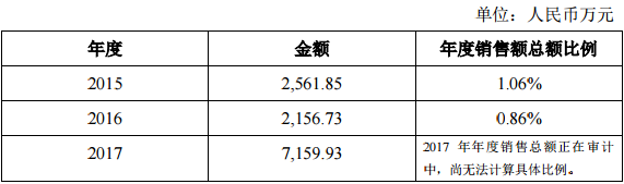 雄韬股份迎开门红 签订3.17亿元锂离子电池组海外订单 雄韬股份迎开门红 签订3.17亿元锂离子电池组海外订单