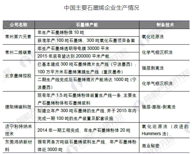 国内石墨烯产业现状分析 产业化进程不断推进 国内石墨烯产业现状分析 产业化进程不断推进