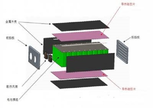 新能源汽车动力电池三种散热方式浅析 新能源汽车动力电池三种散热方式浅析