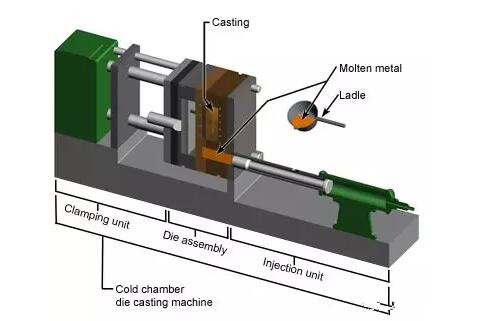 低压铸造vs高压铸造 低压铸造vs高压铸造