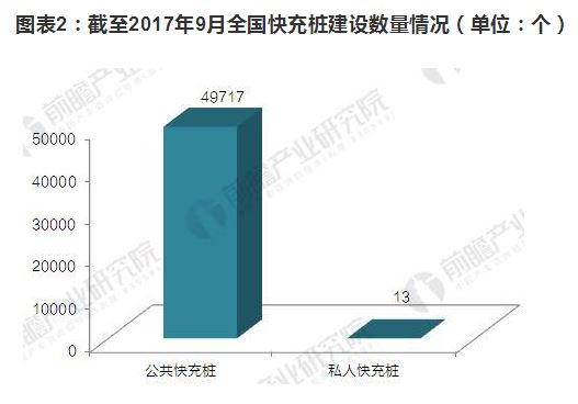 快充桩迅速发展 150-240kW直流输出是充电桩行业发展趋势 快充桩迅速发展 150-240kW直流输出是充电桩行业发展趋势