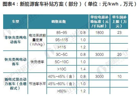 快充桩迅速发展 150-240kW直流输出是充电桩行业发展趋势 快充桩迅速发展 150-240kW直流输出是充电桩行业发展趋势