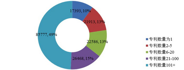 从专利分析看国内外氢燃料电池技术重点和热点 从专利分析看国内外氢燃料电池技术重点和热点