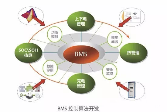整车制造有四大工艺,那动力电池PACK制造有哪些工艺呢? 整车制造有四大工艺,那动力电池PACK制造有哪些工艺呢?