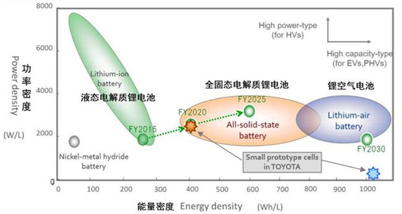 CES迎固态电池 它将成为电动车未来的BUG？