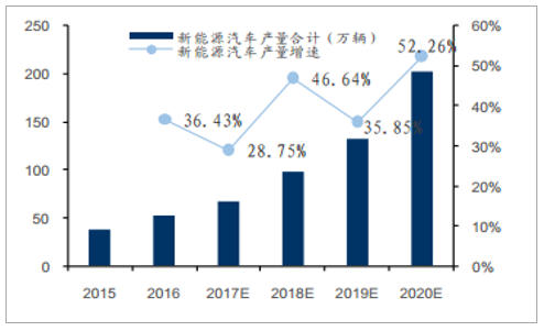 2018年中国锂电池材料行业发展前景分析 2018年中国锂电池材料行业发展前景分析