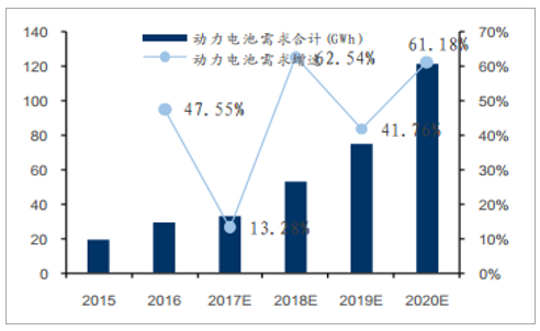 2018年中国锂电池材料行业发展前景分析 2018年中国锂电池材料行业发展前景分析