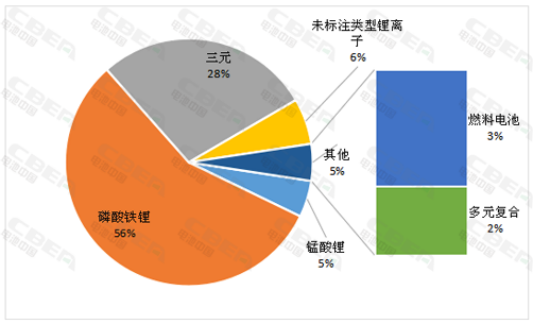2018年首批新车公示 宁德时代稳居电池配套企业首位