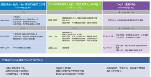 储能商业化道路越来越清晰,储能国际峰会暨展览会2018发布会成功召开 储能商业化道路越来越清晰,储能国际峰会暨展览会2018发布会成功召开