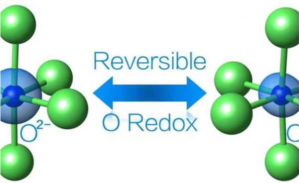 美国利用两项研究策略 研发锂铁氧化物充电电池 美国利用两项研究策略 研发锂铁氧化物充电电池