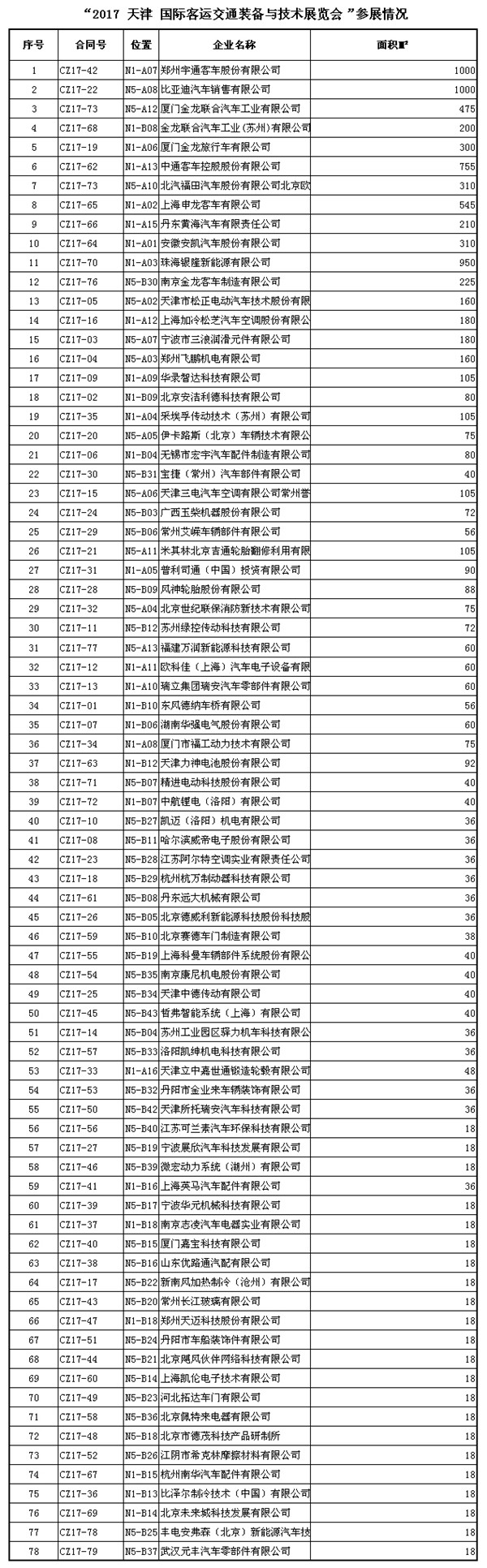 2018年国际客运交通装备与技术展览会通知函 2018年国际客运交通装备与技术展览会通知函
