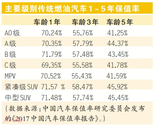 电动车陷“易买难卖”困境? 痛点在于电池寿命 电动车陷“易买难卖”困境? 痛点在于电池寿命