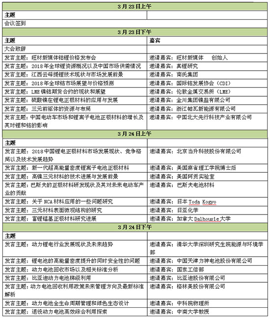 2018中国国际正极材料产业链技术与市场研讨会 2018中国国际正极材料产业链技术与市场研讨会