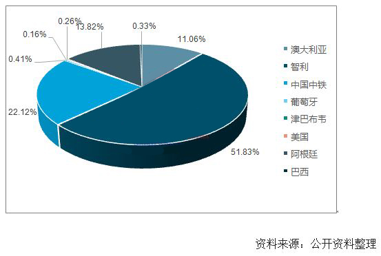2018年中国碳酸锂供需情况及价格走势分析 2018年中国碳酸锂供需情况及价格走势分析