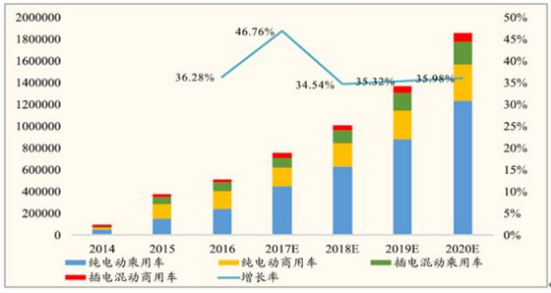 2018年中国碳酸锂供需情况及价格走势分析 2018年中国碳酸锂供需情况及价格走势分析