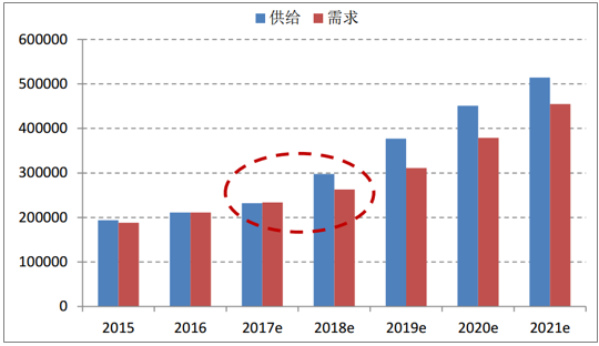 2018年中国碳酸锂行业发展前景及市场供需预测 2018年中国碳酸锂行业发展前景及市场供需预测