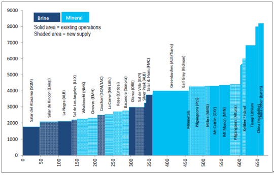 2018年中国碳酸锂行业发展前景及市场供需预测 2018年中国碳酸锂行业发展前景及市场供需预测