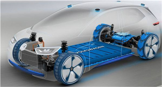 新能源汽车高速发展 未来几年将装配什么电池？