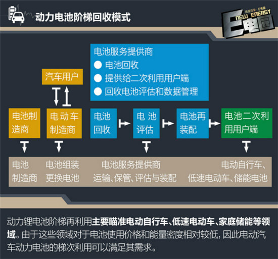 电池污染怎么解决?看各国如何回收新能源车电池 电池污染怎么解决?看各国如何回收新能源车电池
