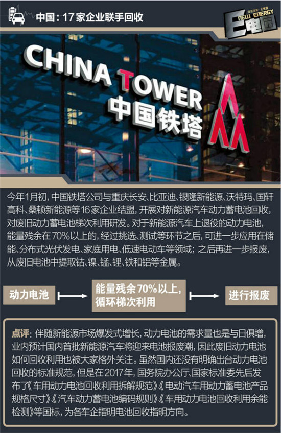 电池污染怎么解决?看各国如何回收新能源车电池 电池污染怎么解决?看各国如何回收新能源车电池