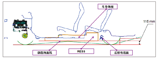 纯电动乘用车动力电池包整车布置集成研究 纯电动乘用车动力电池包整车布置集成研究