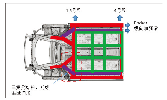 纯电动乘用车动力电池包整车布置集成研究 纯电动乘用车动力电池包整车布置集成研究