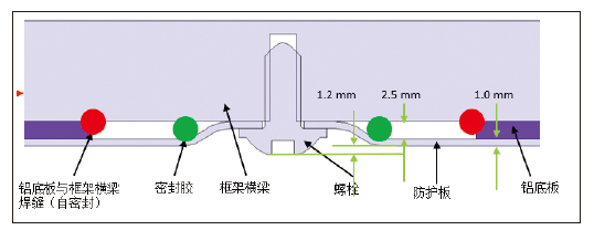 纯电动乘用车动力电池包整车布置集成研究 纯电动乘用车动力电池包整车布置集成研究