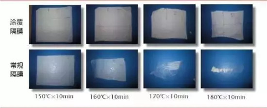 锂电池隔膜生产工艺 锂电池隔膜生产工艺