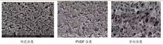 锂电池隔膜生产工艺 锂电池隔膜生产工艺