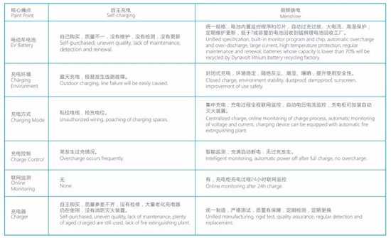 “萌狮换电”任性了两座城 “萌狮换电”任性了两座城