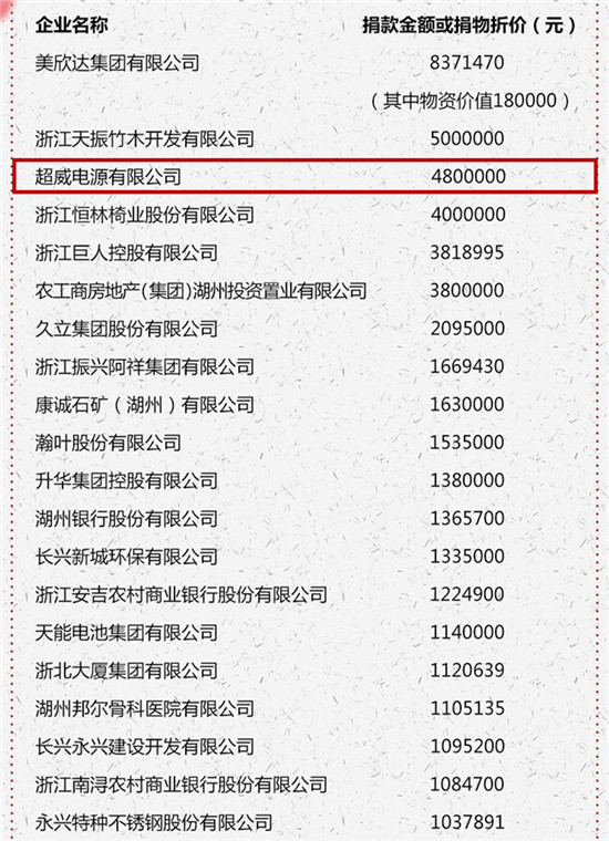 超威荣登湖州慈善排行榜第三位