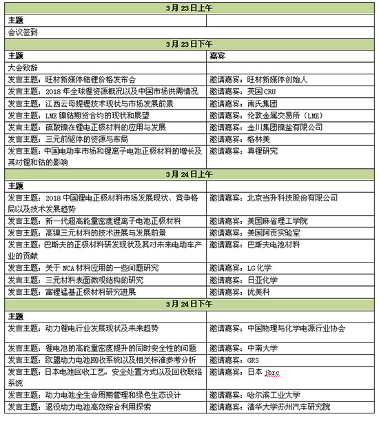 中国国际正极材料产业链技术与市场研讨会邀请函(3) 中国国际正极材料产业链技术与市场研讨会邀请函(3)