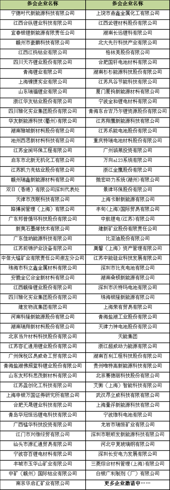 中国国际正极材料产业链技术与市场研讨会邀请函(3) 中国国际正极材料产业链技术与市场研讨会邀请函(3)