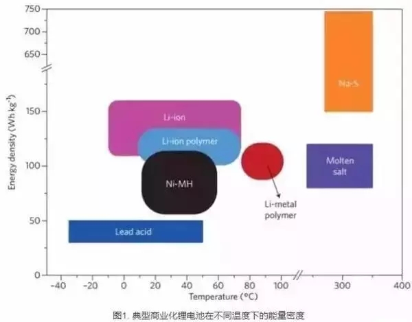 全面解析锂电池极片生产工艺 全面解析锂电池极片生产工艺