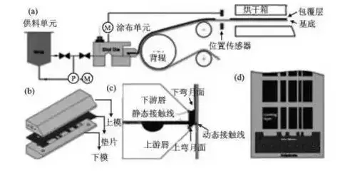 全面解析锂电池极片生产工艺 全面解析锂电池极片生产工艺