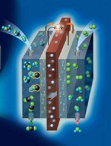 氢氧燃料电池反应原理及工作原理
