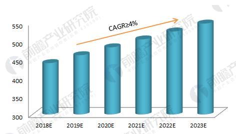 2018年干电池制造行业现状分析 下游需求促收入小幅上升 2018年干电池制造行业现状分析 下游需求促收入小幅上升