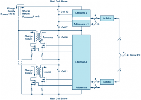 LTC3300－2高效率、双向、多电池单元主动均衡器