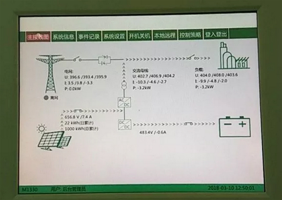 猛狮科技旗下江苏泰霸电源55kWh锂电储能系统投入运行