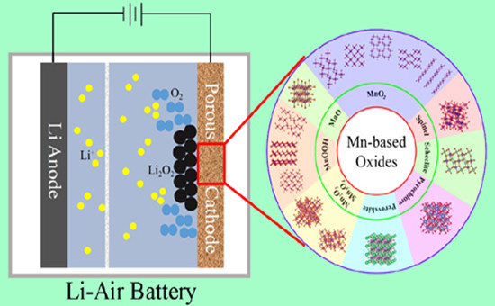 1521097944363090394.jpg 锂空气.jpg