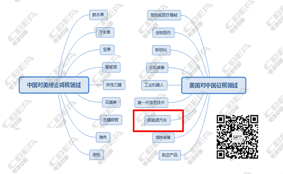 美再次开启“贸易战” 新能源相关概念股普跌但长期影响有限