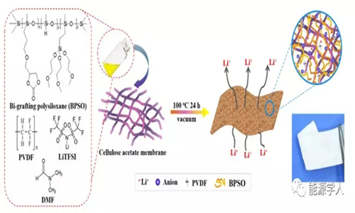 北科大制备新型电解质 有效改善全固态锂硫电池循环稳定性 北科大制备新型电解质 有效改善全固态锂硫电池循环稳定性