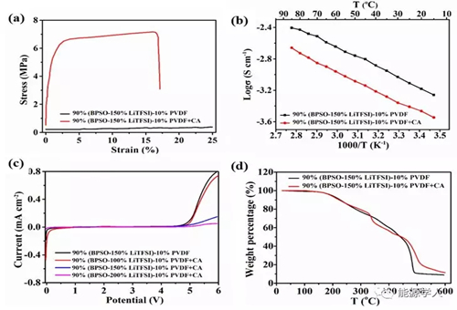 北科大制备新型电解质 有效改善全固态锂硫电池循环稳定性 北科大制备新型电解质 有效改善全固态锂硫电池循环稳定性